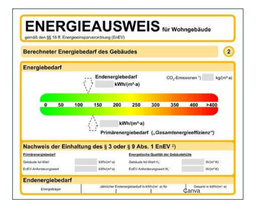 Die energetische Bewertung eines Gebäudes – der Energieausweis